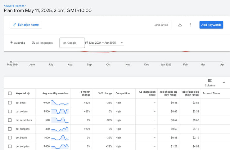 Buy This Australian Cat Supplies Dropship Business Tyack Ecommerce Solutions