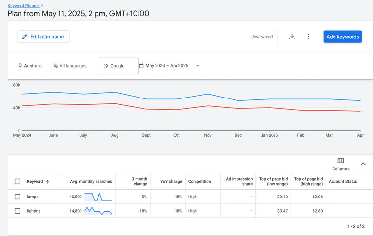 Buy This Australian Lighting Dropship Business Tyack Ecommerce Solutions