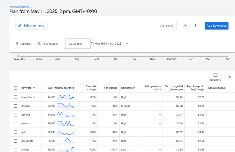 Buy This Home Decor Dropship Online Business Tyack Ecommerce Solutions