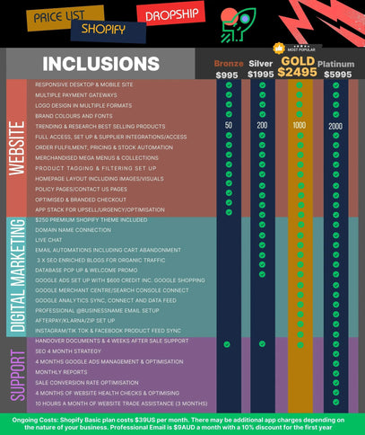 Custom Shopify Websites - Choose Your Category - 200 Products Tyack Ecommerce Solutions