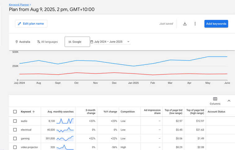 Buy a Premium Electrical Shopify Dropship Store | Built From Scratch