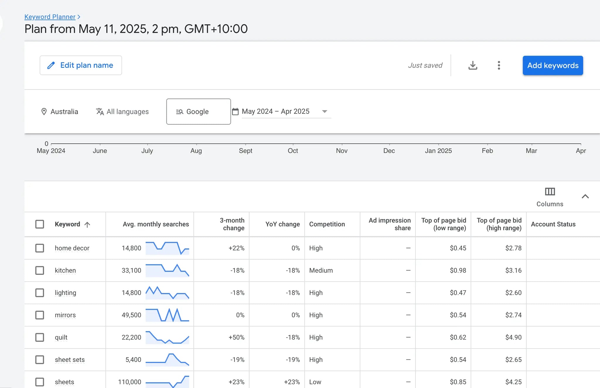 Buy This Home Decor Dropship Online Business Tyack Ecommerce Solutions