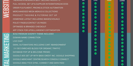 Custom Shopify Websites - Choose Your Category - 200 Products Tyack Ecommerce Solutions