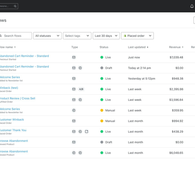 Klaviyo Workflow Setup