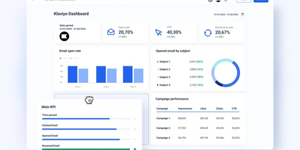 Klaviyo Workflow Setup