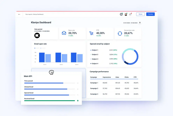 Klaviyo Workflow Setup