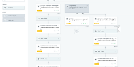 Klaviyo Workflow Setup