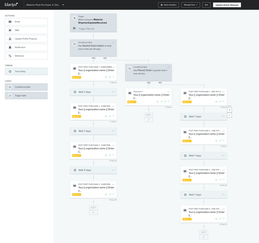 Klaviyo Workflow Setup