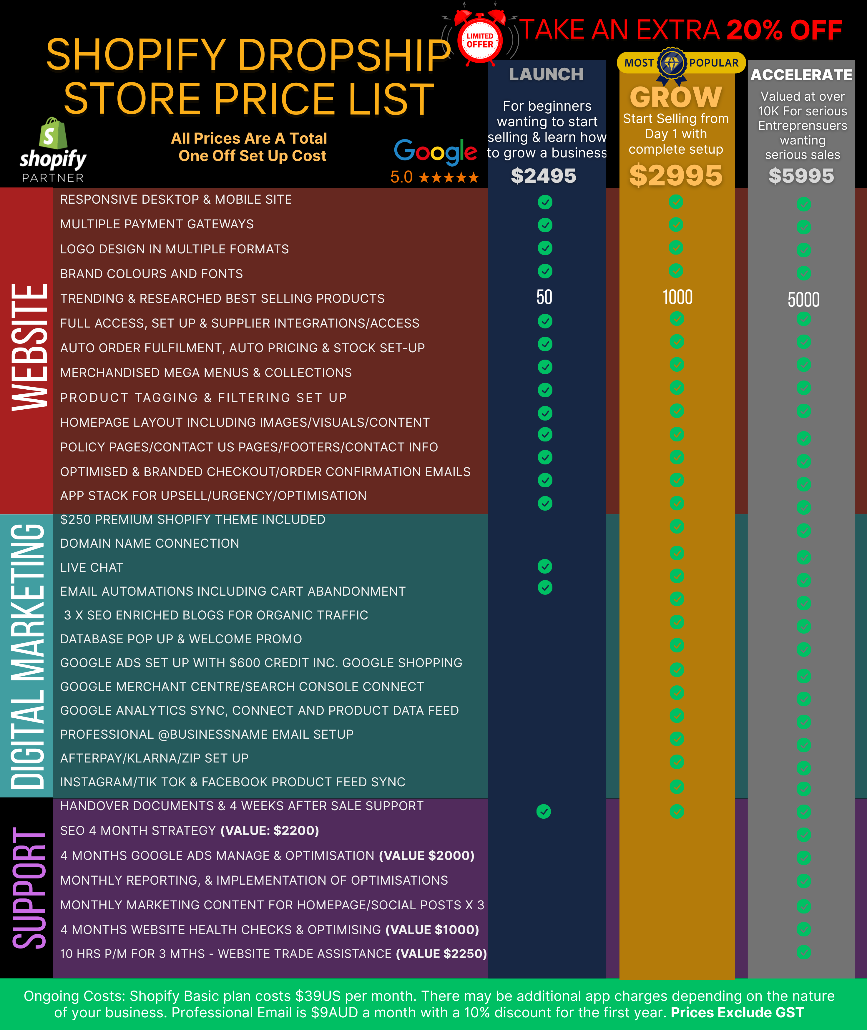 Buy A Childrens & Baby Fashion Dropship Store | Built From Scratch