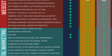 Buy An Outdoor & Leisure Shopify Dropship Store | Built From Scratch