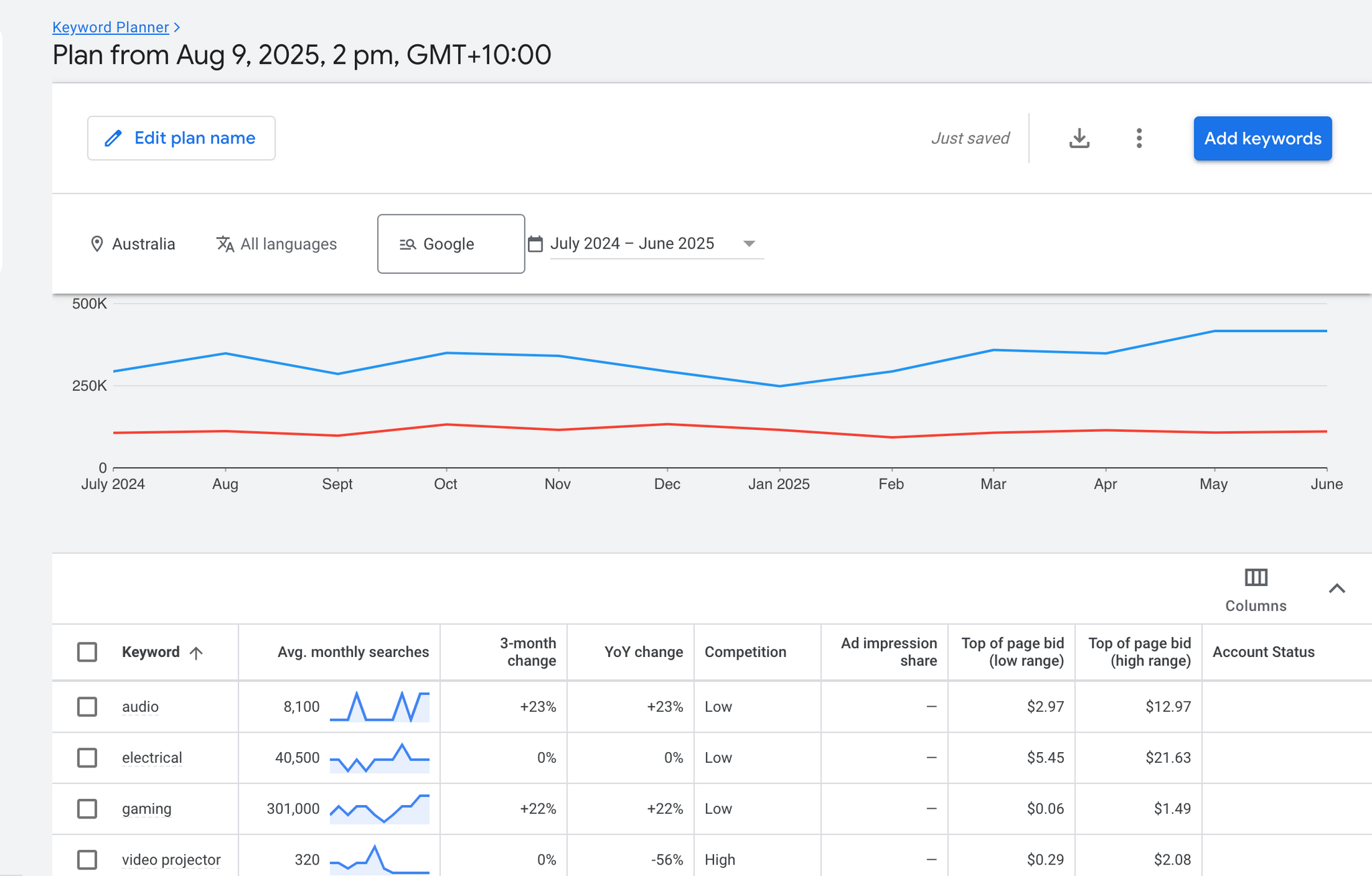 Buy An Audio / Visual Shopify Dropship Store | Built From Scratch - Tyack eCommerce Solutions