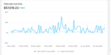 Xanadu Living (2 Years Trading) 150K+ In Sales