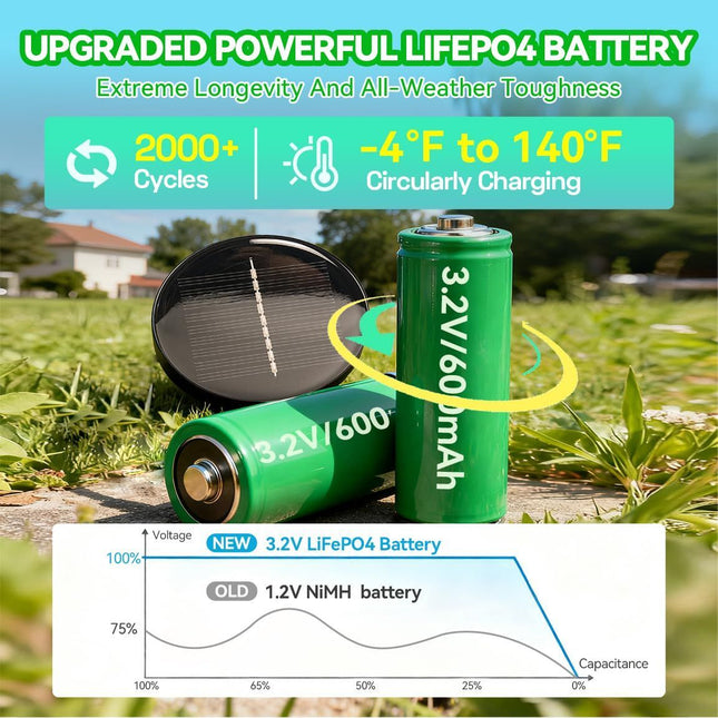 Solar Pathway Lights Outdoor, Stainless Steel Solar Garden Lights, Bright 35LM Warm White LED, Auto On/Off IP65 Waterproof Path Lights for Yard, Lawn, Walkway, Patio, Driveway - Black - Size 4 Pack