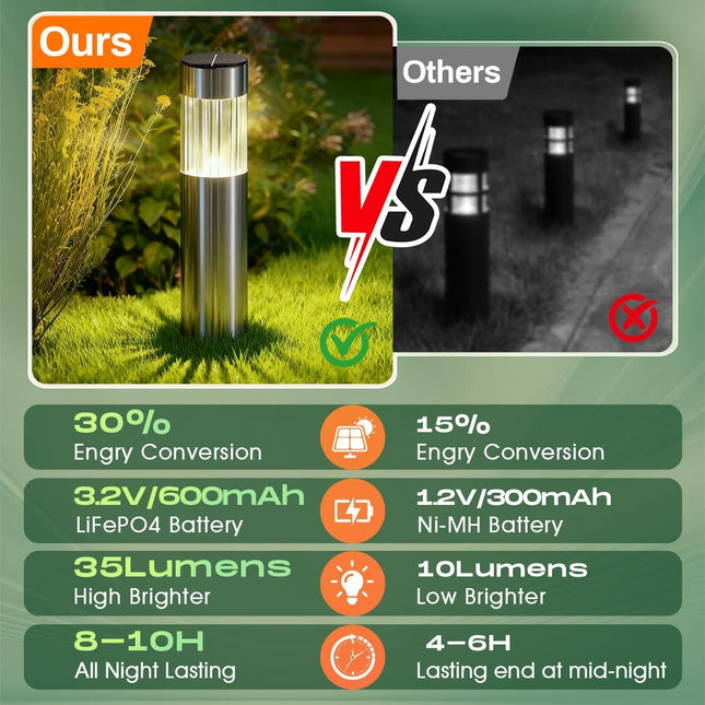 Solar Pathway Lights Outdoor, Stainless Steel Solar Garden Lights, Bright 35LM Warm White LED, Auto On/Off IP65 Waterproof Path Lights for Yard, Lawn, Walkway, Patio, Driveway - Black - Size 4 Pack