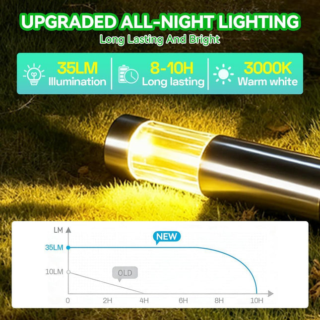 Solar Pathway Lights Outdoor, Stainless Steel Solar Garden Lights, Bright 35LM Warm White LED, Auto On/Off IP65 Waterproof Path Lights for Yard, Lawn, Walkway, Patio, Driveway - Silver - Size 4 Pack