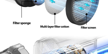 Pet Grooming Vacuum Dog Grooming Vacuum Cat Hair Removal Tool Slicker Brush Set