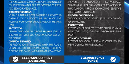 4 Outlet Power Board With Surge Protection with Individual Switches 1M Lead Cable