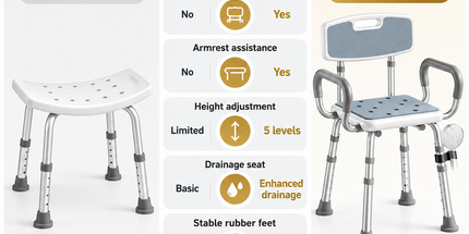 Height Adjustable Shower Chair with Arms & Back, Aluminium Bathroom Seat, 136kg Capacity Tyack eCommerce Solutions