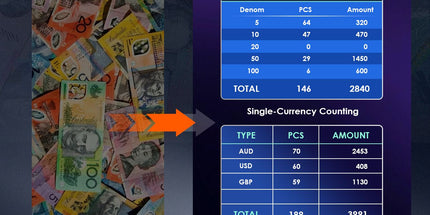 Dual CIS Money Counter with Counterfeit Detection, Mixed Value Bill Counter, 14 Currency Cash Counting Machine with Serial Number Reading, UV MG IR MT Detection, 3.5" TFT Display, AUD USD EUR GBP CNY Tyack eCommerce Solutions