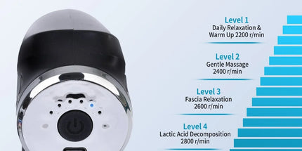 Remology Impact Therapy 6 Adaptive Speed USB-C Massage Gun with 4 Heads