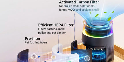 Air purifier - Air purifier with LED - Negative ion air purifier - Home air purifier - Negative ion air purifier - Deodorizer - Ionizer - Black