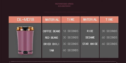 Mini Peanut Butter Machine Portable Nut Grinder with Transparent Cover 150W Motor for Home Kitchen, for Home Kitchen Bathroom and Indoor Use