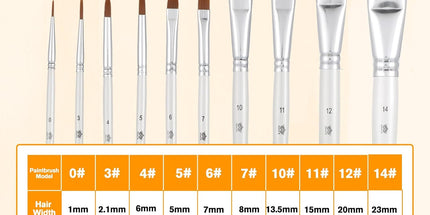 Face Paint Brush Set, 10 Pcs Face Paint Brushes Artist Brush for Body Face-Painting Kit Professional Body Art Makeup Kit for Acrylic Painting Gouache Watercolor Oil Christmas Halloween Cosplay Party