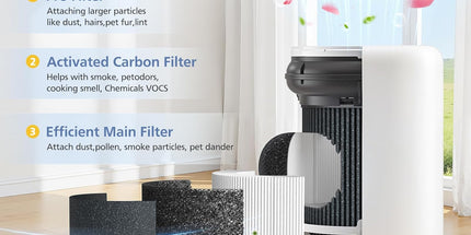 Air Mini Replacement Filter Compatible with Molekule Air Mini and Air Mini+ Air Purifiers,3-in-1 HEPA and Activated Carbon Filter for Home, Dust, Smoke & VOCs, 2-Pack