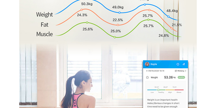 USB Rechargeable Smart Body Fat Scale Digital Bathroom Weight Scale Body Composition Analyzer with Smartphone App Sync-White
