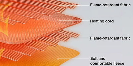 Electric Heating Pad with Digital Thermostat, Soft Flannel Heat Wrap for Shoulder Neck Back Abdomen Legs, Adjustable Temperature and Timer for Home Relaxation and Muscle Comfort (50*100cm)
