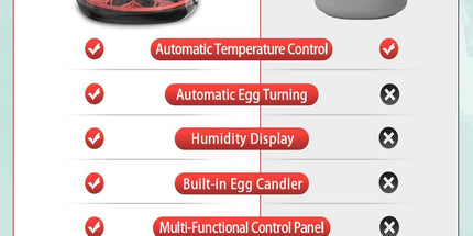 CARLA HOME 12 Egg Incubator with Automatic Turning, LED Display, Humidity & Temperature Control, Auto Water System & Built-in Egg Candler for Chicken, Duck, Quail, Goose