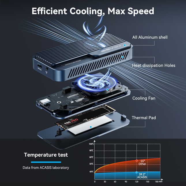 ACASIS TB501PRO USB4 v2 80Gbps M.2 NVMe SSD Enclosure Thunderbolt 5/4/3 6,000MB/s PCIe Gen5 Ready Active Cooling Fan