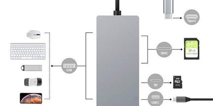 INTACT 9845T 11-in-1 USB-C Adapter HDMI/USB3.0*2/USB2.0*3/TypeC/SD*2/TF/ USB-C PD
