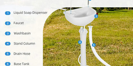 Mobile Portable Outdoor Washbasing for Camping Picnics RV Trips Yard Activities