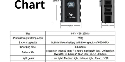 6400mAh USB Rechargeable Bike Light Black