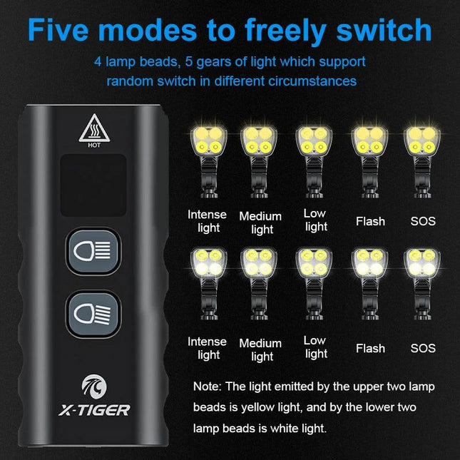6400mAh USB Rechargeable Bike Light Black