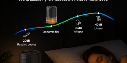 Black Portable Home Quiet Mini Dehumidifier - 2L Large Visible Water Tank, 7-Color Sleep Aid Night Light, Air Purification, Auto Shut-Off and 40W Low Power for Bedroom Studies and Closet (5–70m²)