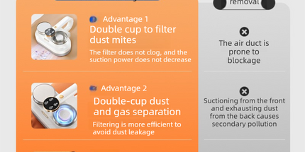 Winter Cleaning Kit White Wireless Dust Mite Vacuum and Purple Double Roller Carpet Brush Combo - UV Light, 500ml Dust Cup, Hot Air Drying, Lightweight PP Carpet Brush for Bed, Sofa and Floor Cleaning