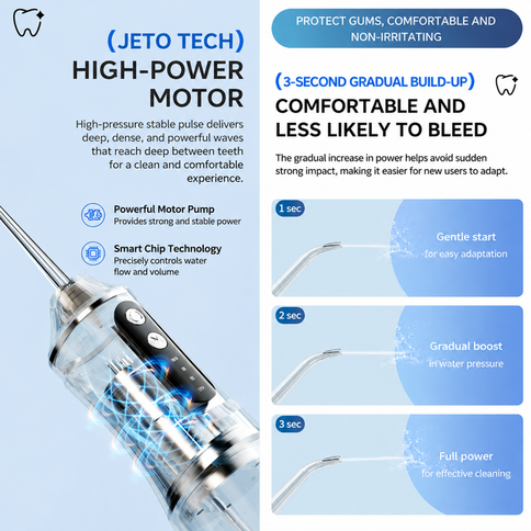 Blue Rechargeable Water Flosser Oral Irrigator with 3 Pressure Modes & 4 Nozzles - 380ml Detachable Tank, Type-C Charging, 0.6MM Fine Water Flow and 1600 Pulses Per Minute