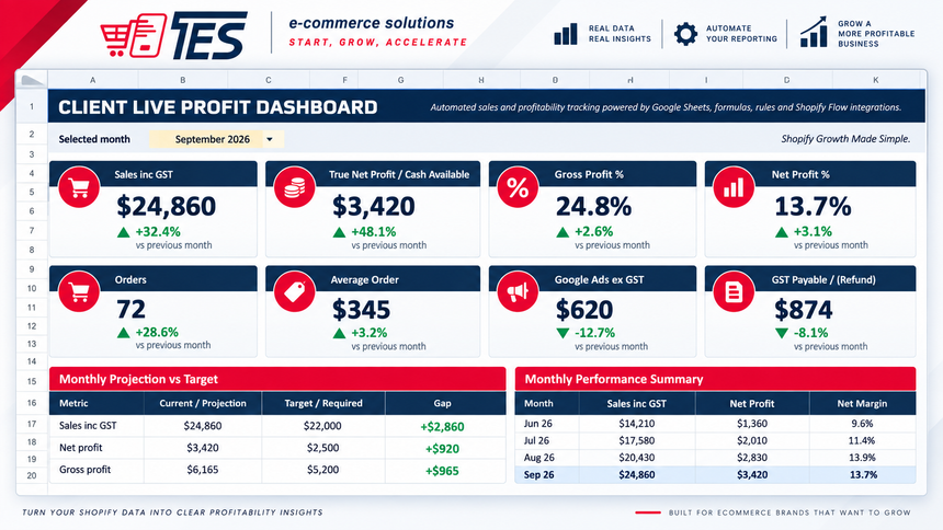 AI Ecommerce Profitability & Intelligence Dashboard