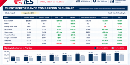 Custom Automated Profitability Dashboard