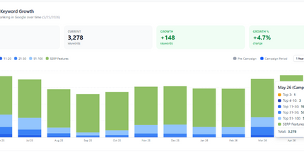Xanadu Living (2 Years Trading) 150K+ In Sales