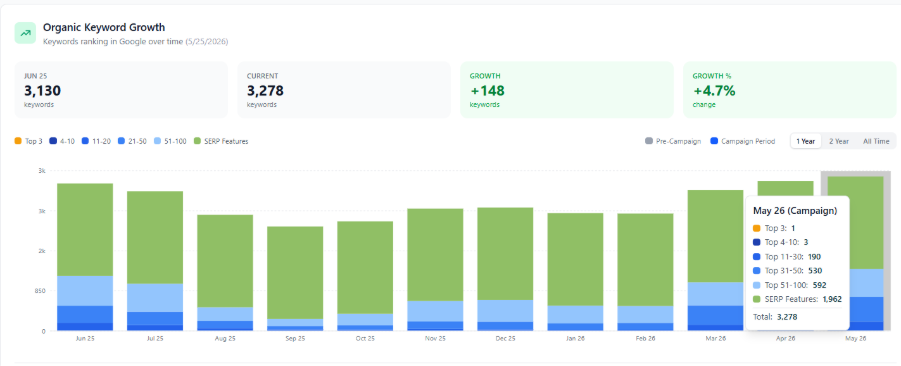 Xanadu Living (2 Years Trading) 150K+ In Sales